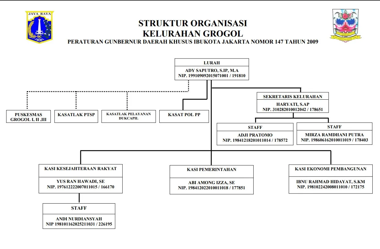 Struktur Organisasi